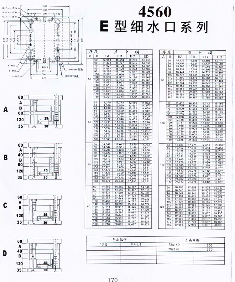 4560E型細水口系列