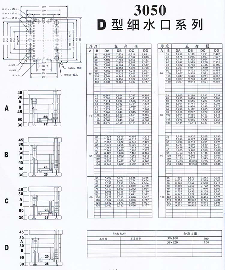 3050D型細(xì)水口系列