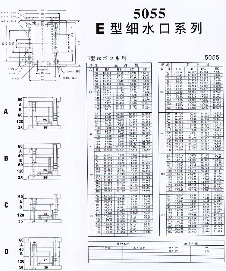 5055E型細水口系列