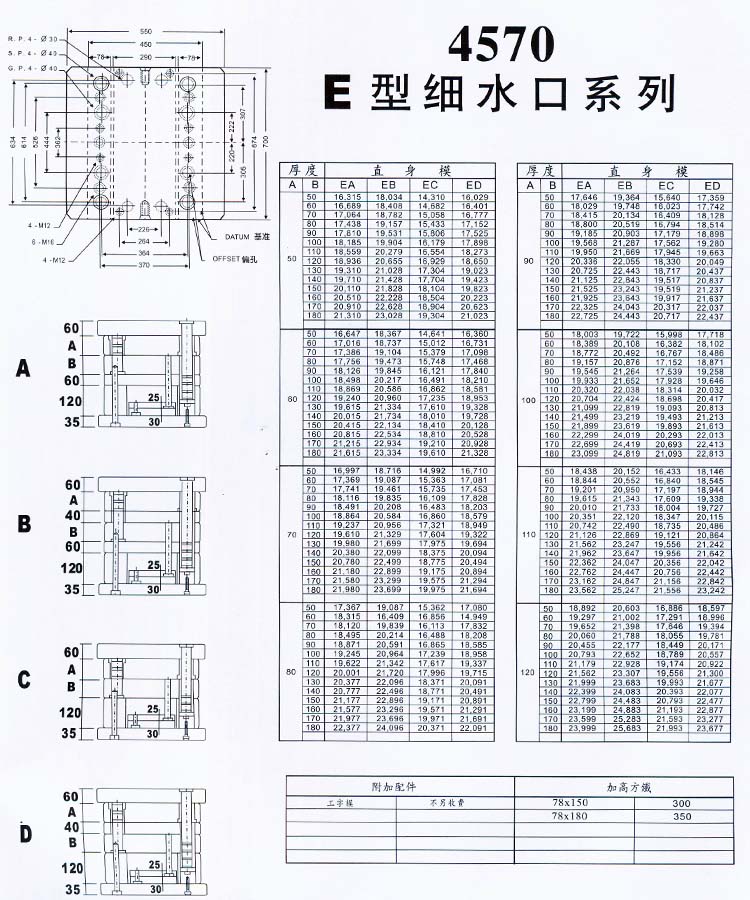 4570E型細水口系列