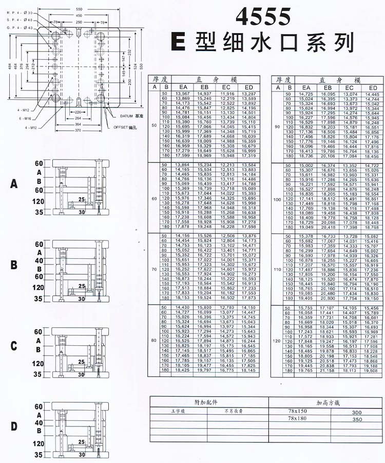 4555E型細水口系列