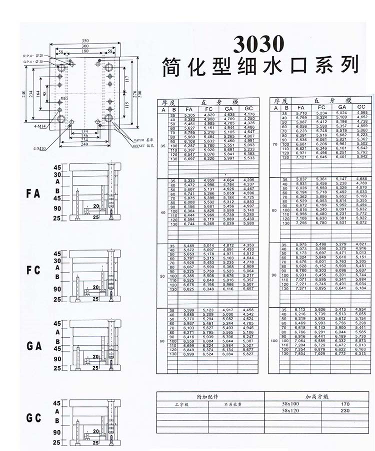3030簡化型細水口系列